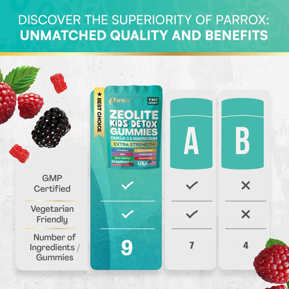 Parrox Kids Daily Wellness Gummies