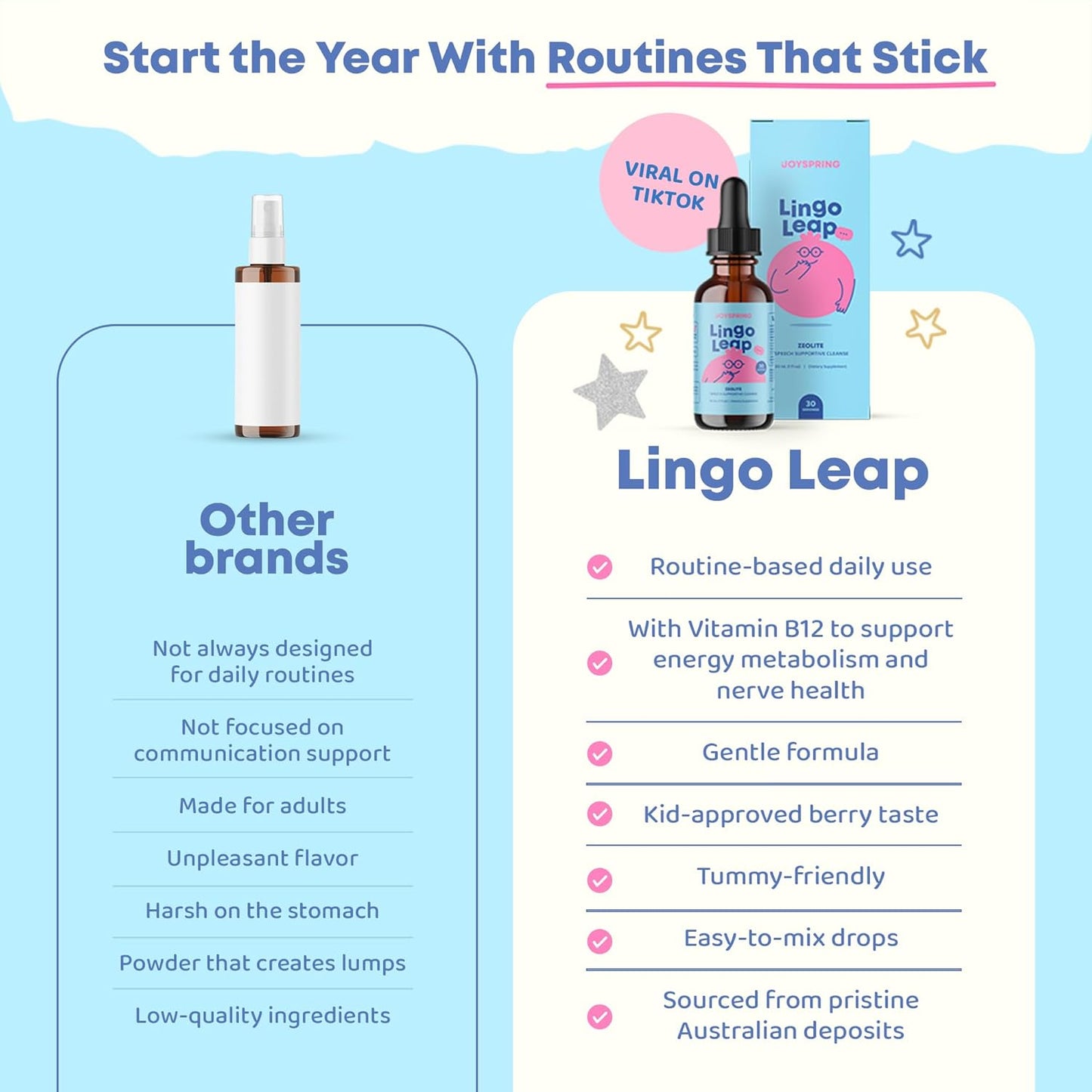 JoySpring LingoLeap Kids Liquid Nutrition